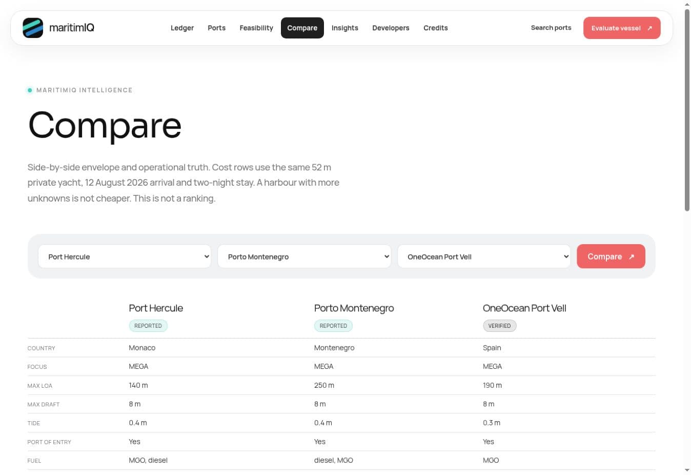 Side-by-side harbour comparison in the MaritimIQ portal